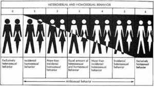 kinsey-scale